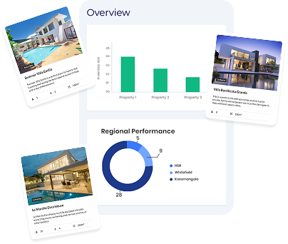 Easy to schedule showings on your timeline